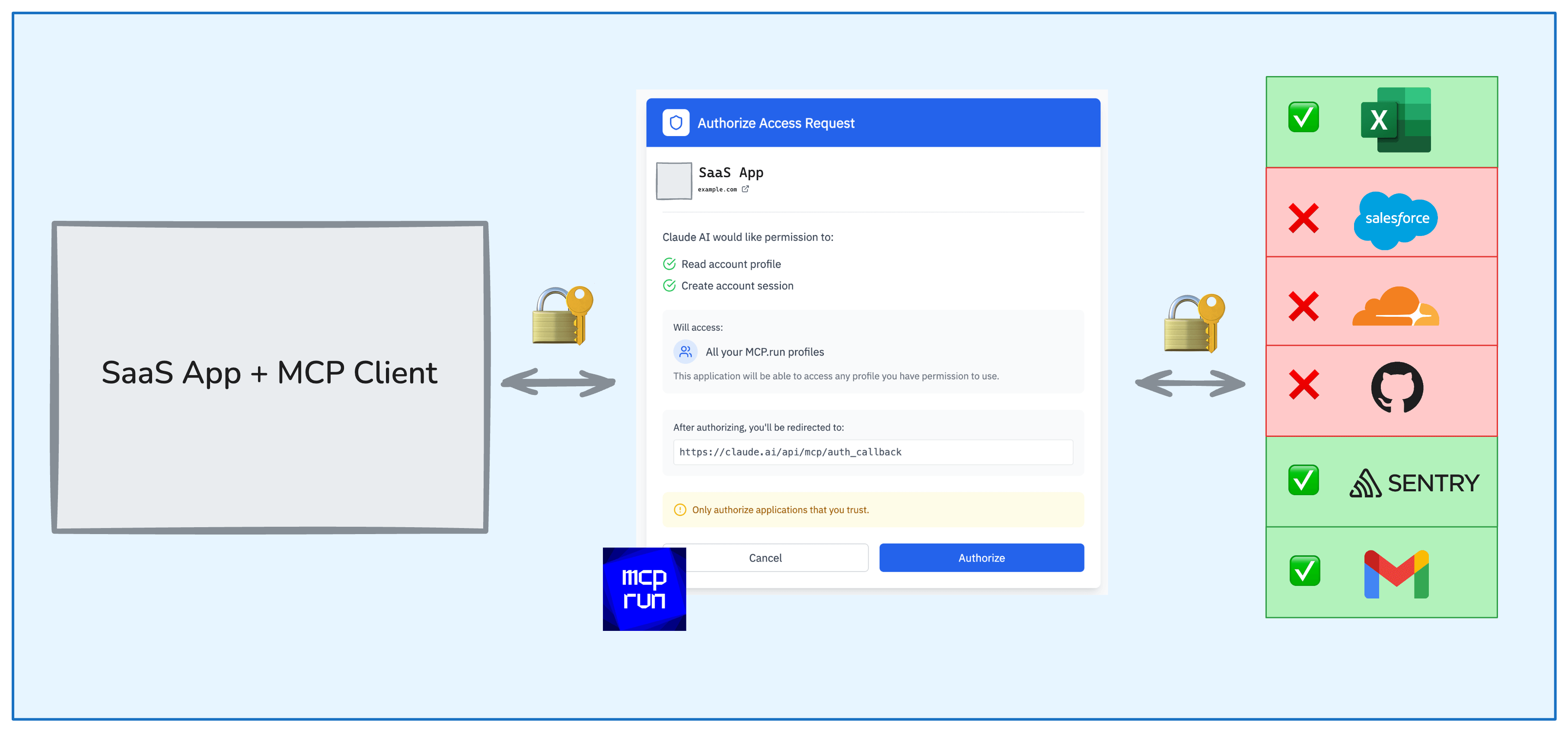 MCP SSO Architecture