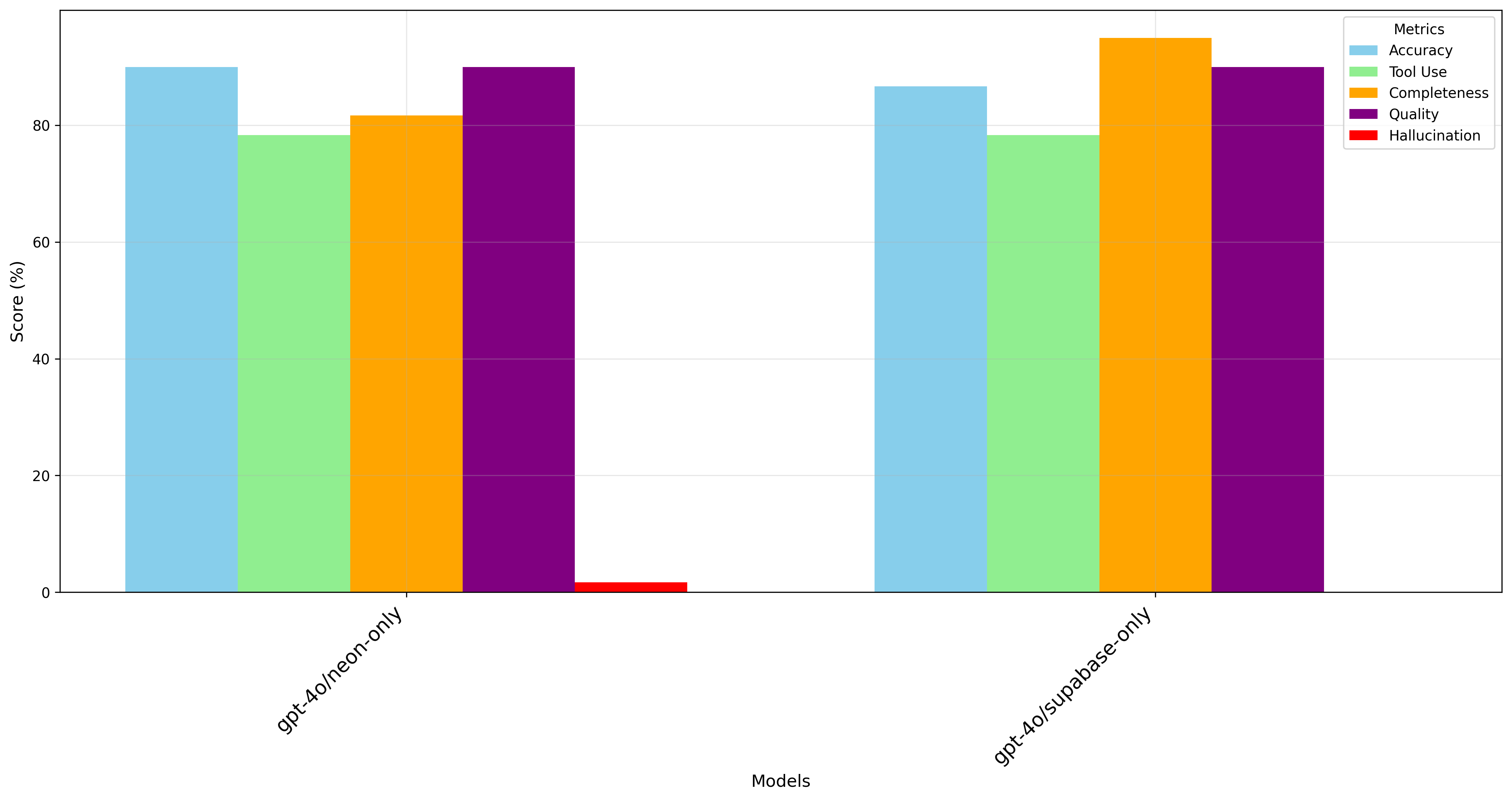 Supabase mcpx-eval: OpenAI GPT-4o