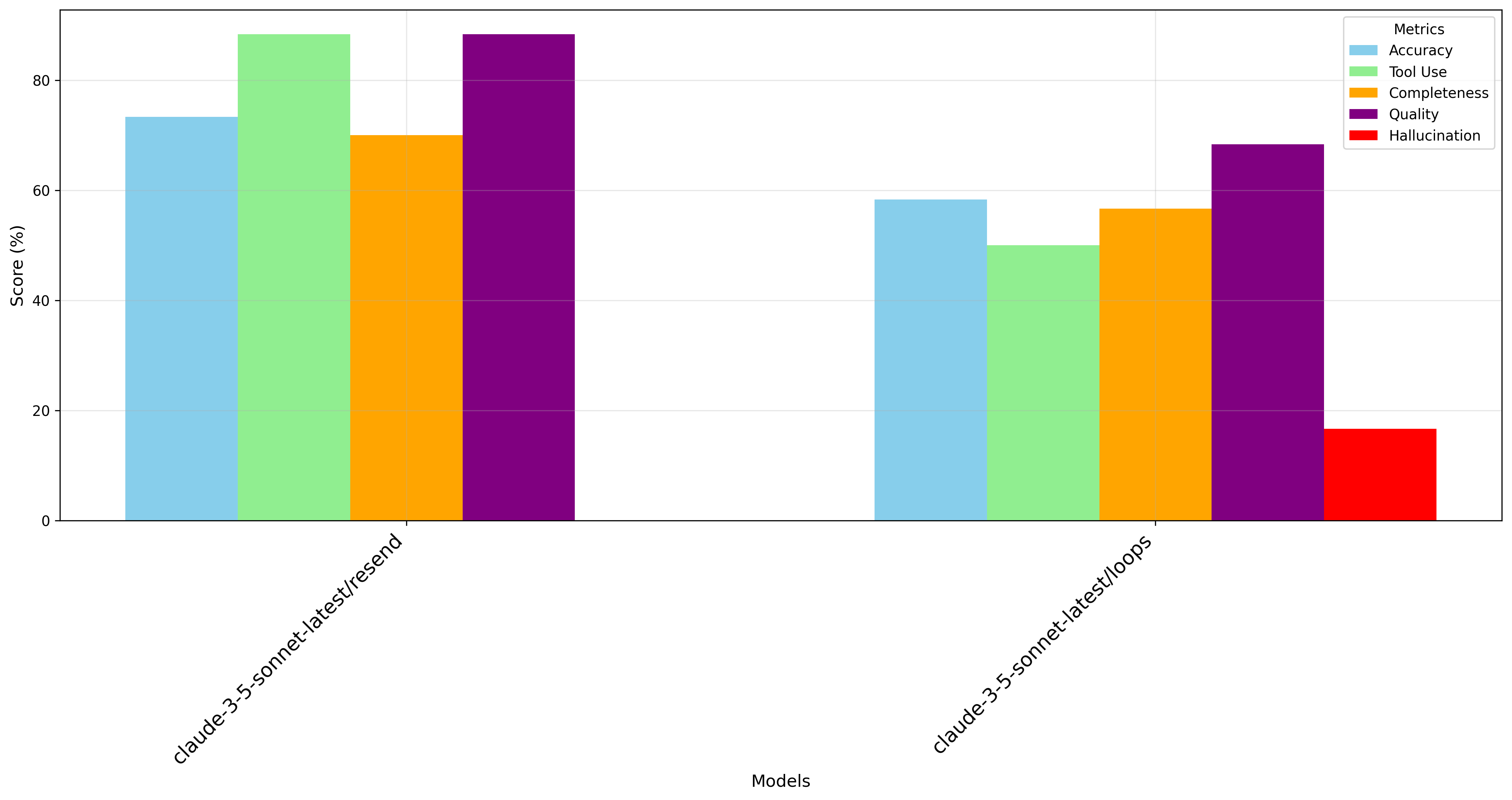 Supabase mcpx-eval: Claude Sonnet 3.7