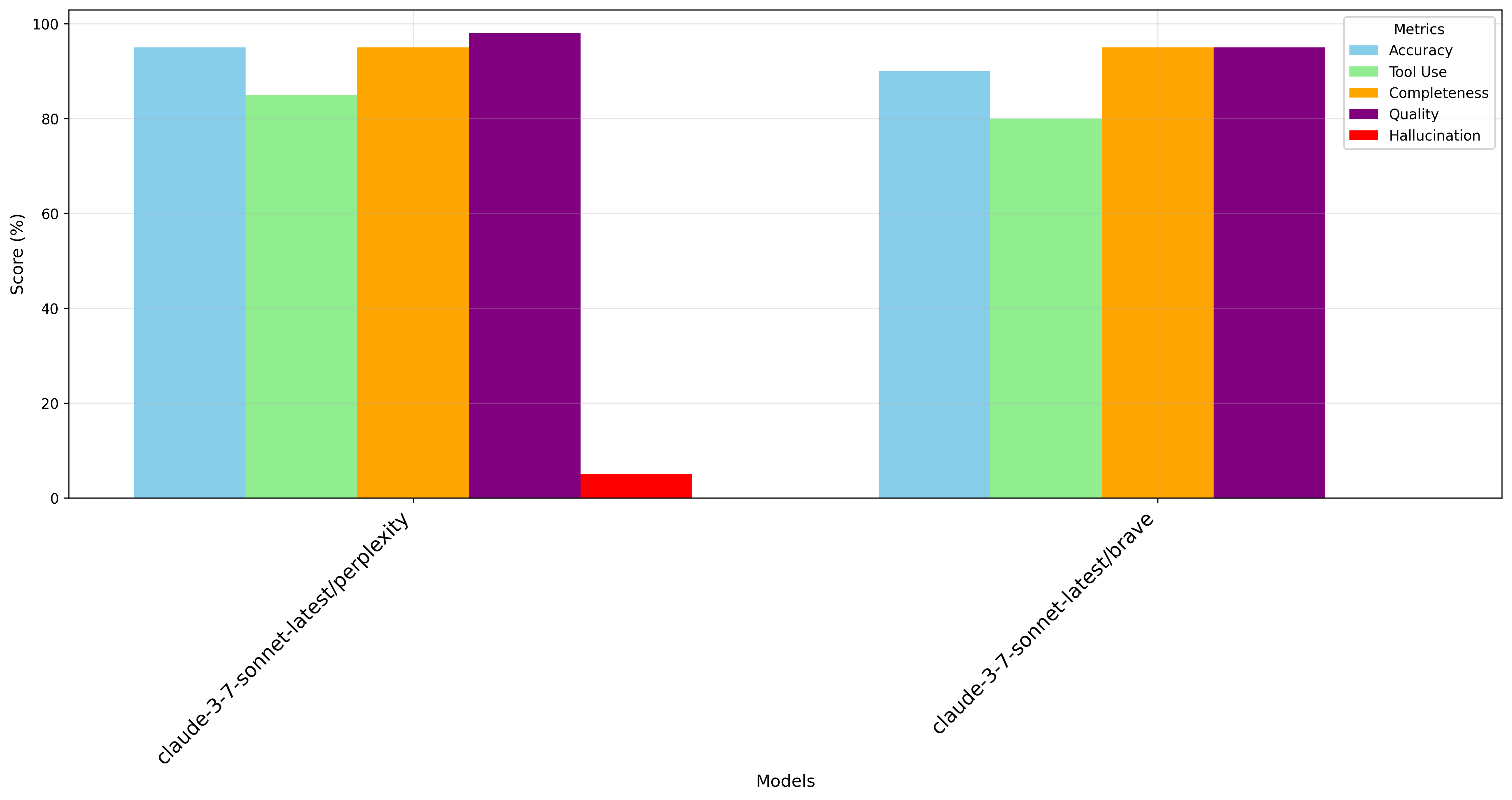 Perplexity vs. Brave mcpx-eval: Claude Sonnet 3.7