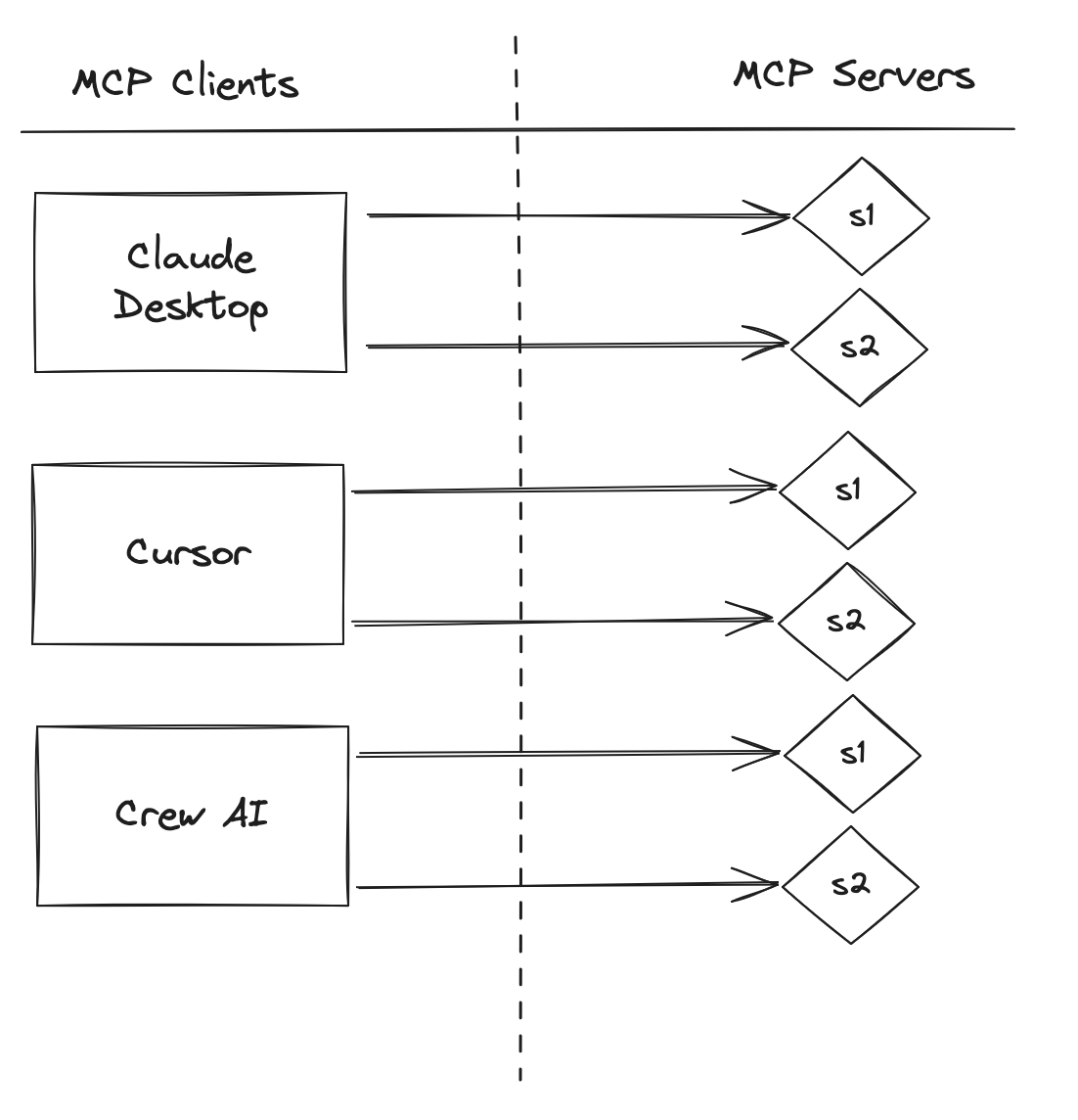 Image of MCP configuration before profiles